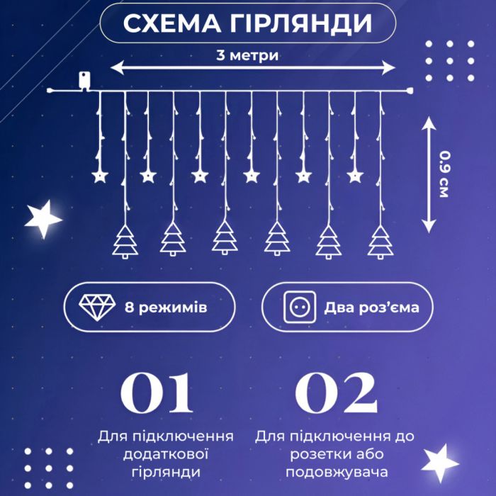 Гірлянда штора 3х0,9 м зірка і ялинка на 120 LED лампочок світлодіодна 8 режимів Білий