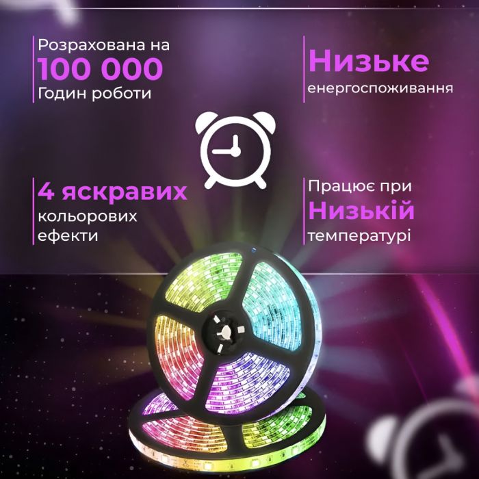 Світлодіодна стрічка з пультом 5 м водостійка LED світлодіодна