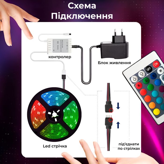 Светодиодная лента с пультом 5 м водостойкая 300 LED RGB 5050 светодиодная