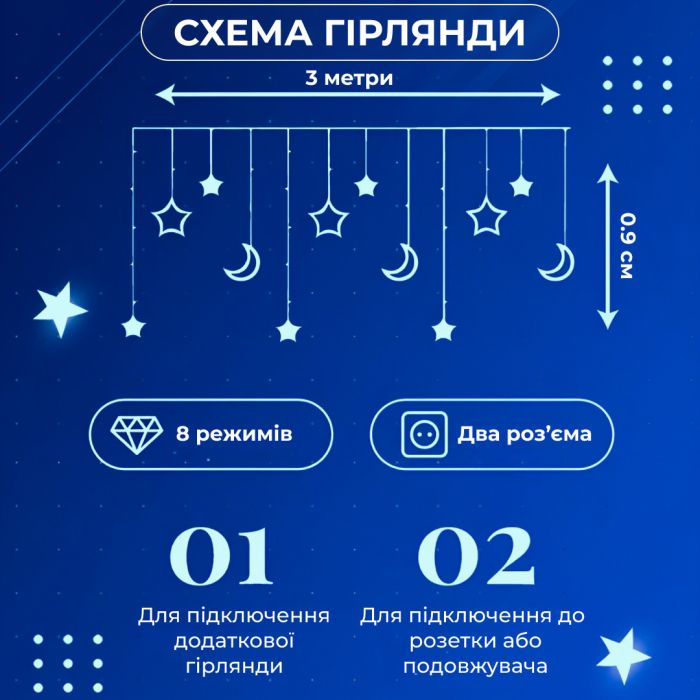 Гірлянда штора 3х0,9 м 108 LED світлодіодна зірка 9 місяць 3 мідний дріт 9V 360 градусів Синій