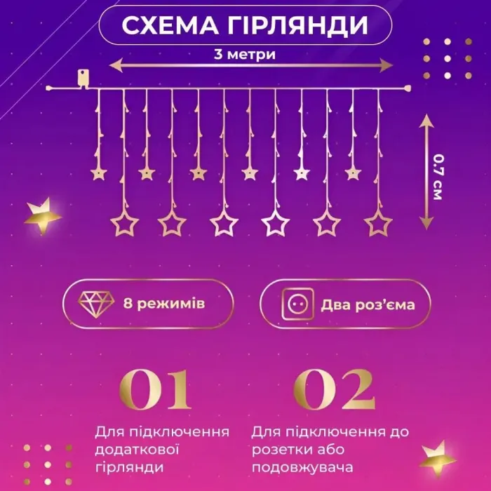 Гірлянда штора 3х0,7 м Зірки на 108 LED лампочок світлодіодна 6 великих та 6 маленьких зірок 9В 8 режимів кольорова (1733053ML) - зображення 4