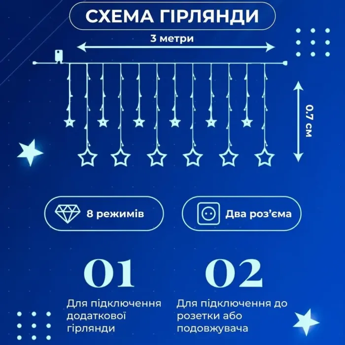 Гірлянда штора 3х0,7 м Зірки на 108 LED лампочок світлодіодна 6 великих та 6 маленьких зірок 9В 8 режимів синя (1733054BL) - зображення 4