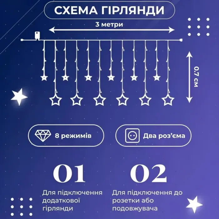 Гірлянда штора 3х0,7 м Зірки на 108 LED лампочок світлодіодна 6 великих та 6 маленьких зірок 9В 8 режимів біла (1733055W) - зображення 4