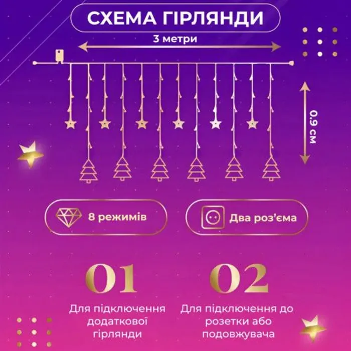 Гірлянда штора 3х0,9 м зірка і ялинка на 120 LED лампочок світлодіодна 8 режимів кольорова (1733069ML) - зображення 4