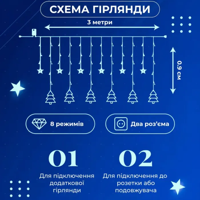 Гірлянда штора 3х0,9 м зірка і ялинка на 120 LED лампочок світлодіодна 8 режимів синя (1733070BL) - зображення 4