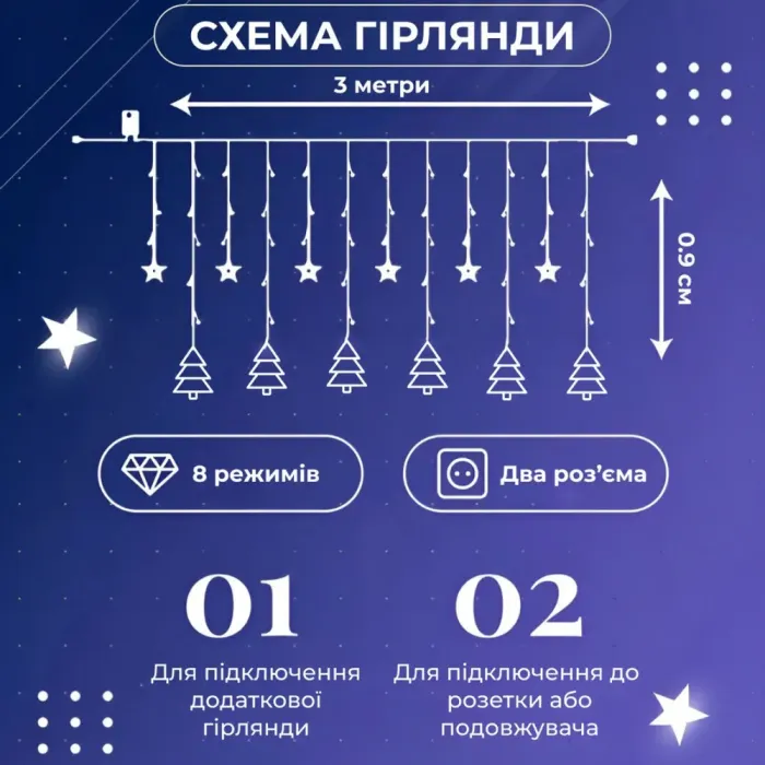 Гірлянда штора 3х0,9 м зірка і ялинка на 120 LED лампочок світлодіодна 8 режимів біла (1733071W) - зображення 4