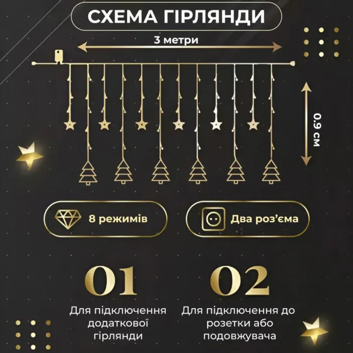 Гірлянда штора 3х0,9 м зірка і ялинка на 120 LED лампочок світлодіодна 8 режимів жовта (1733072Y) - зображення 4