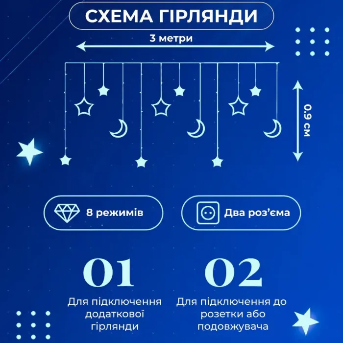 Гірлянда штора 3х0,9 м 108 LED світлодіодна зірка 9 місяць 3 мідний провід 9V 360 градусів синя (1733058BL) - зображення 4