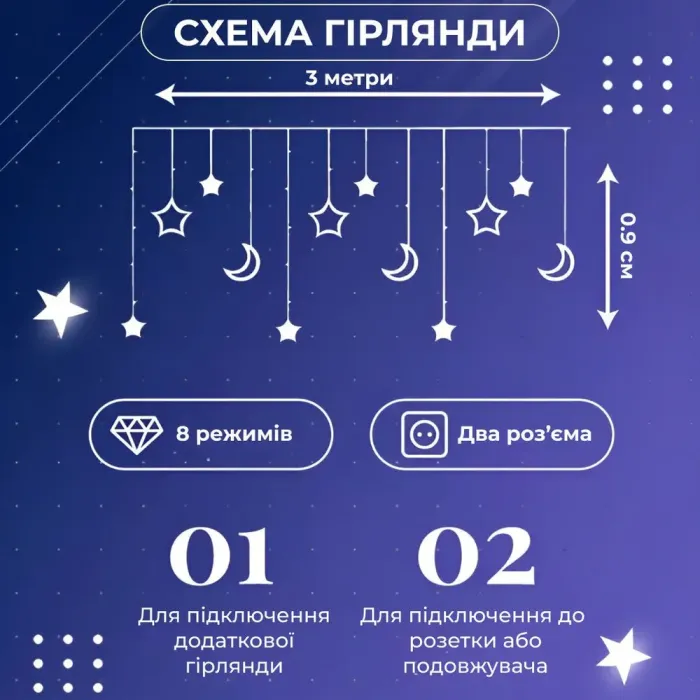Гірлянда штора 3х0,9 м 108 LED світлодіодна зірка 9 місяць 3 мідний провід 9V 360 градусів біла (1733059W) - зображення 4