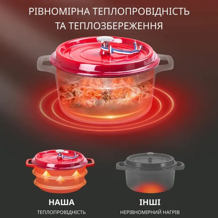 Кокотница чугунная с эмалированным покрытием 3л диаметр 23см (HPFLG4RED) - изображение 5