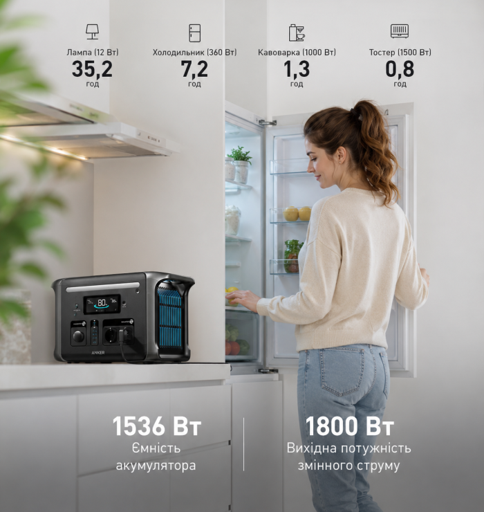 Портативна зарядна станція Anker SOLIX F1500 1536 Вт·год 1800 Вт LiFePO4 UPS (A1772311) (F1500) - зображення 6
