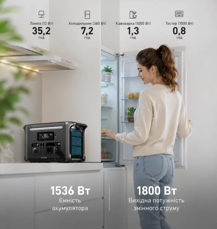 Портативна зарядна станція Anker SOLIX F1500 1536 Вт·год 1800 Вт LiFePO4 UPS (A1772311) (F1500) - зображення 6