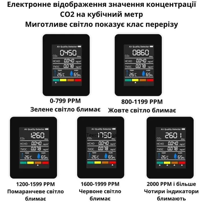 Монітор якості повітря GRILLI 5в1 White 777664 - зображення 5