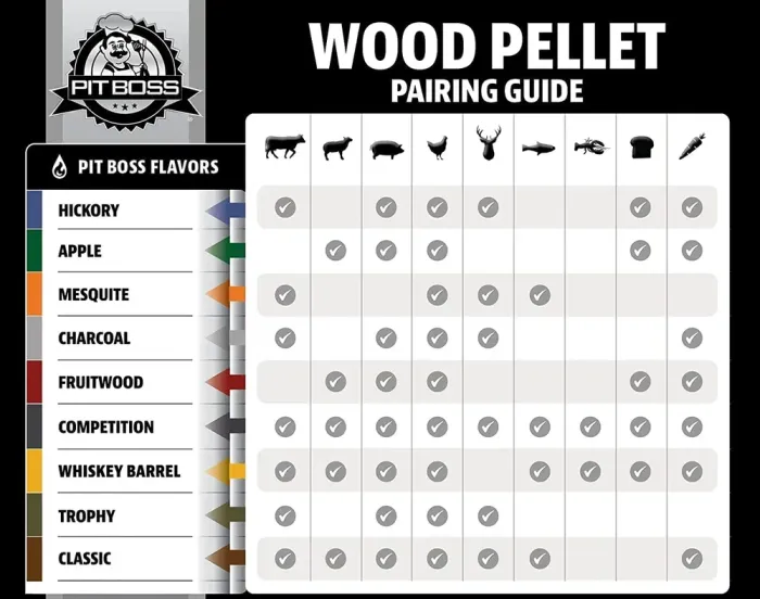 Пелети для гриля Pit Boss,  димний мікс дубових листяних порід,  9кг., 55248 - изображение 4