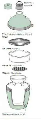 Топка для гриля XL Big Green Egg XLFB 112637 - изображение 2